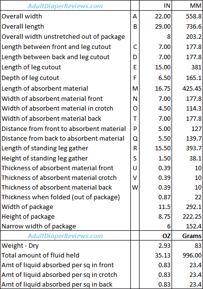 Abena Abri Flex M1 Underwear Data and Measurements