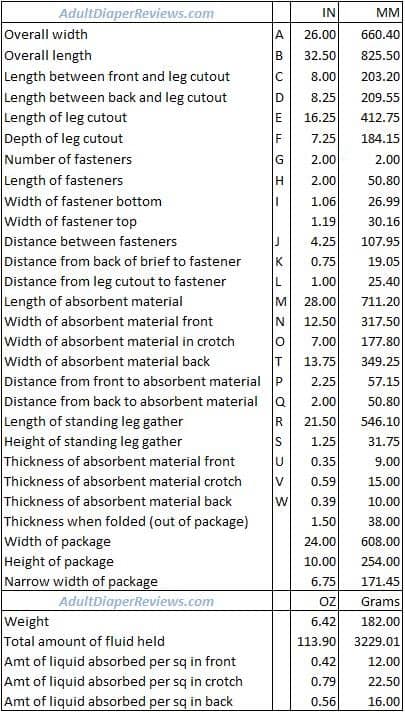 Detailed measurements table