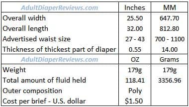 Abena measurements summary