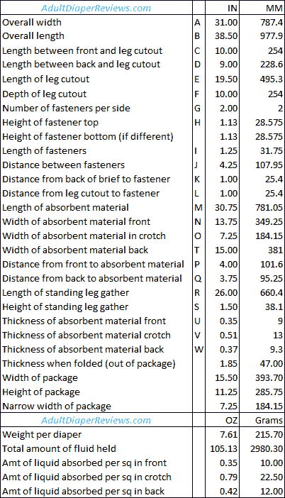 Abena L4 Data and Measurements