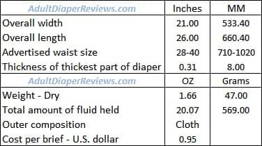 Always Discreet Boutique Underwear Small Medium Data Summary