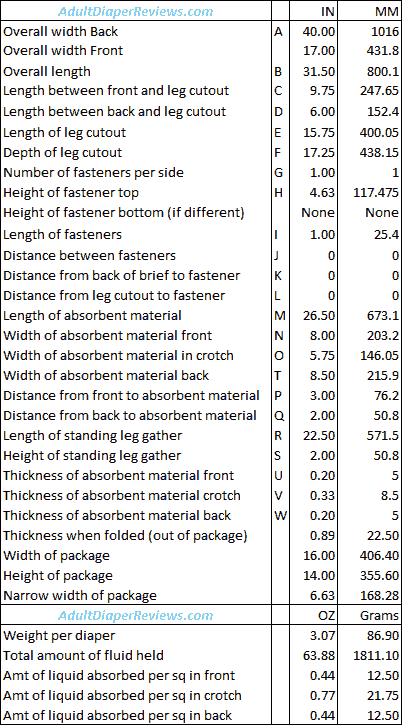 Assurance Briefs Medium Data and Measurements