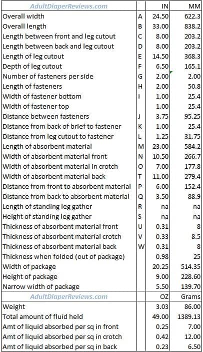 Attends Breathable Briefs Data and Measurements