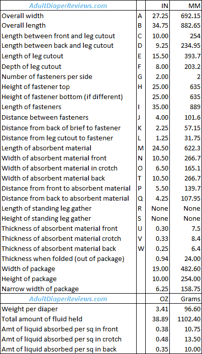 Attends Care Poly Briefs Detailed Measurements