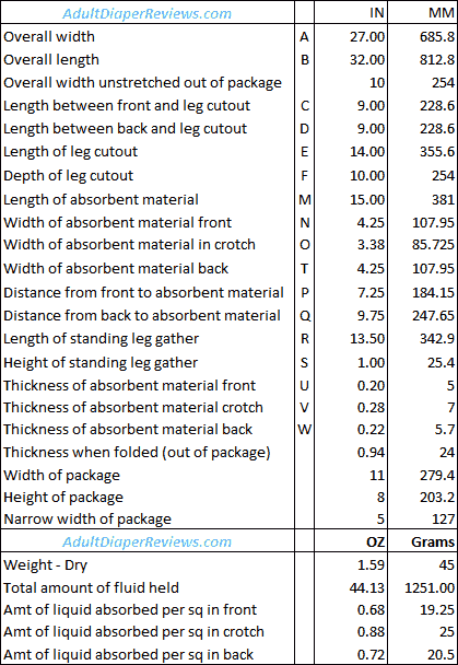 Attends Maximum Large Underwear Data and Measurements