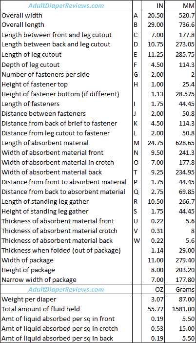 Avance Daytime Data and Measurements