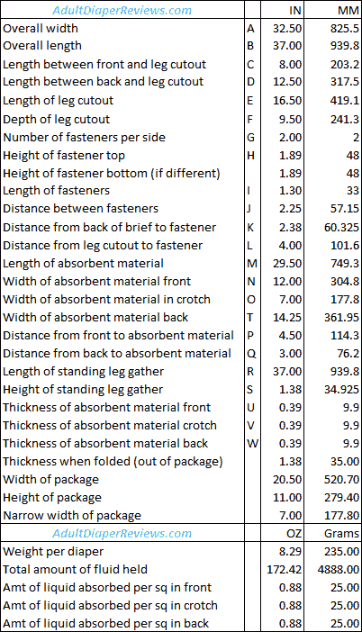 ConfiDry 24-7 Max Absorbency Data and Measurements
