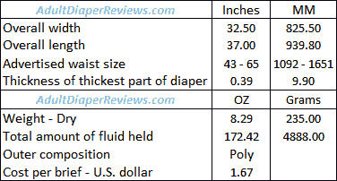 ConfiDry 24-7 Max Absorbency Data Summary