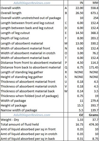 Depend Fit-Flex Moderate Womens Small Medium Underwear Data and Measurements