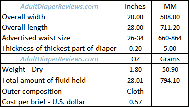 Depend Fit Flex Adult Underwear for Men Small Medium Data Summary