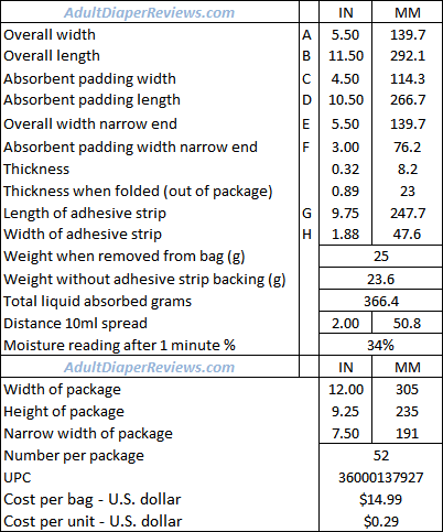 Depend Men Guards Maximum Measurements and Data