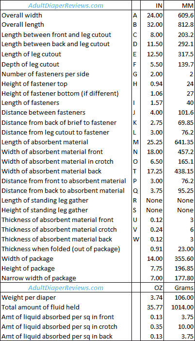 First Quality Adult Diaper Data and Measurements