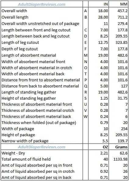 FitRight Super Underwear Medium Data and Measurements