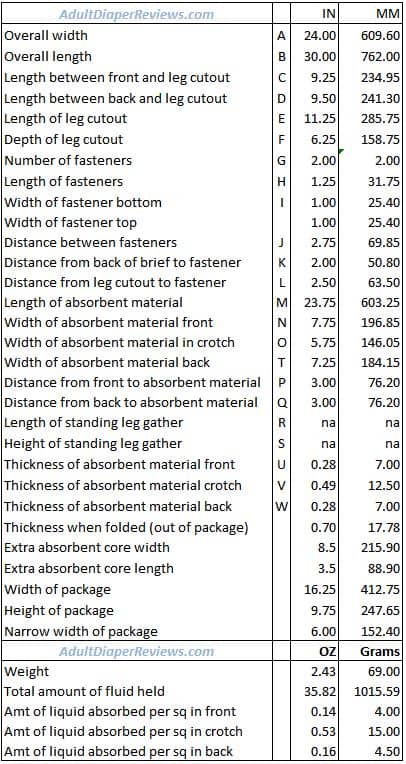 McKesson Lite Briefs Data and Measurements