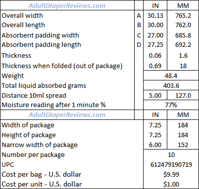 Mckesson Super Underpads Moderate Measurements and Data