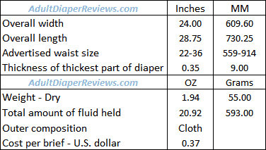 McKesson Ultra Underwear Small Data Summary