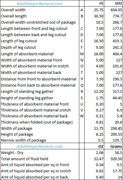 Mckesson Ultra Large Heavy Underwear Data and Measurements