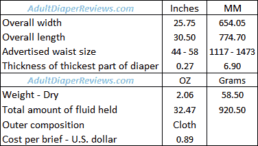 Mckesson Ultra Large Heavy Underwear Data Summary