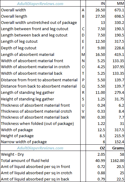Mckesson Ultra Medium Heavy Underwear Data and Measurements