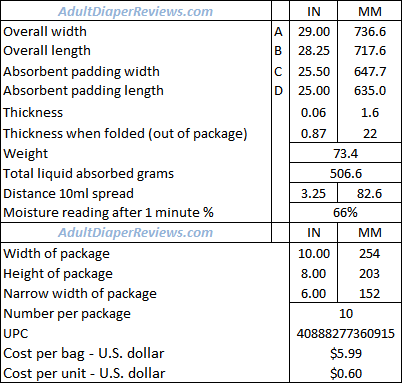 Medline Premium Underpads Measurements and Data