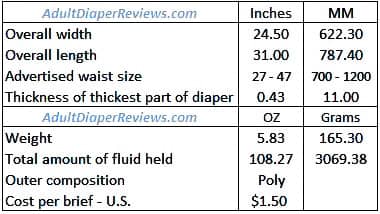Molicare Super Plus Data Summary