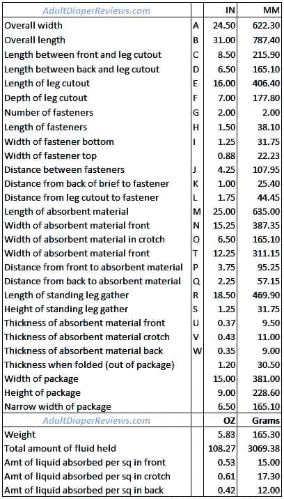 Molicare Super Plus Data and Measurements