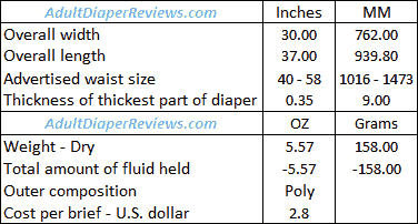 Northshore Supreme Briefs Large Blue Polka Dot Data Summary