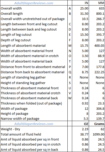 Prevail Per-Fit Large Extra Adult Diaper Data and Measurements