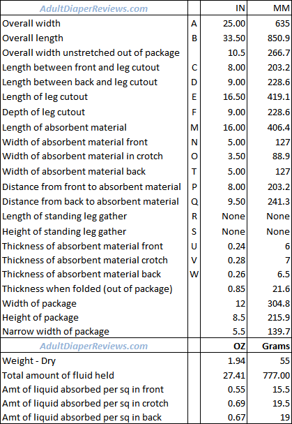 Prevail Per-Fit Women Large Extra Data and Measurements