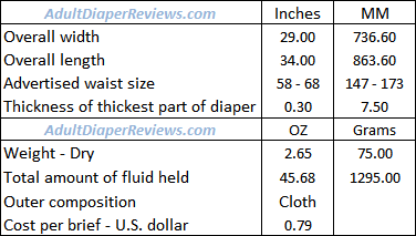 Prevail Per-Fit Xl Extra Data Summary