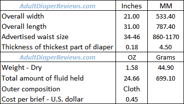 Prevail Underwear Medium Data Summary