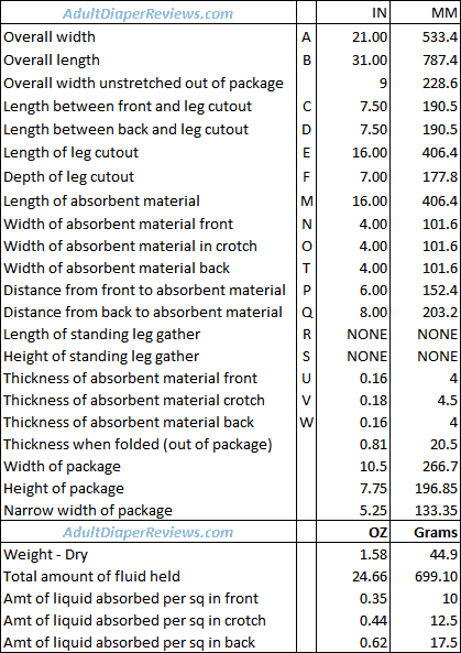 Prevail Underwear Medium Data and Measurements