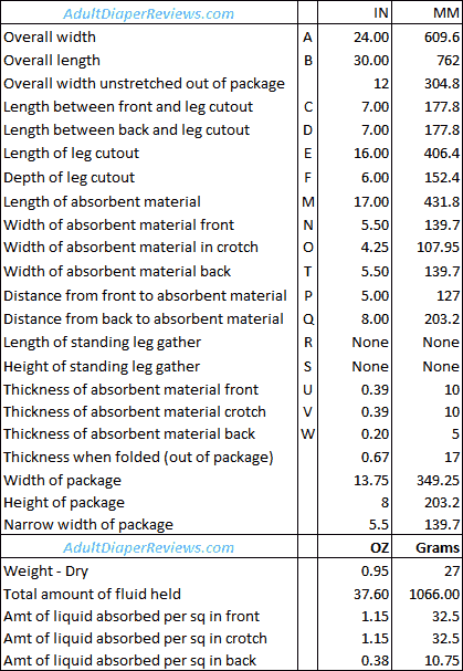 Tena Men Super Plus Medium Large Underwear Data and Measurements