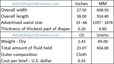 Tena Plus Underwear XL Data Summary