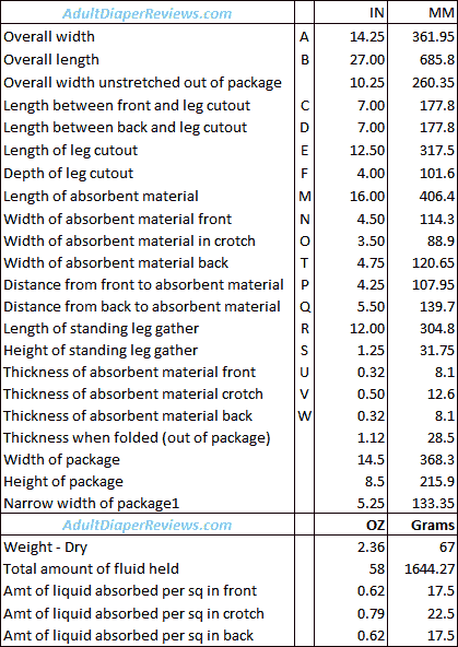 tranquility overnight underwear data