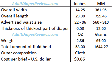 tranquility overnight underwear summary
